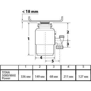 Измельчитель отходов Bort Titan Max Power